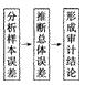2014年注冊會計師考試《審計》第四章講義及習題